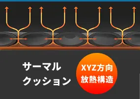 サーマルクッション